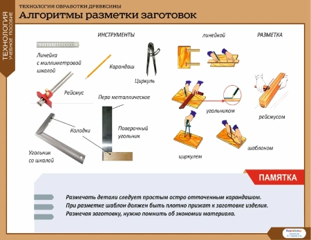 Комплект таблиц «Технология обработки древесины» (11 шт.)